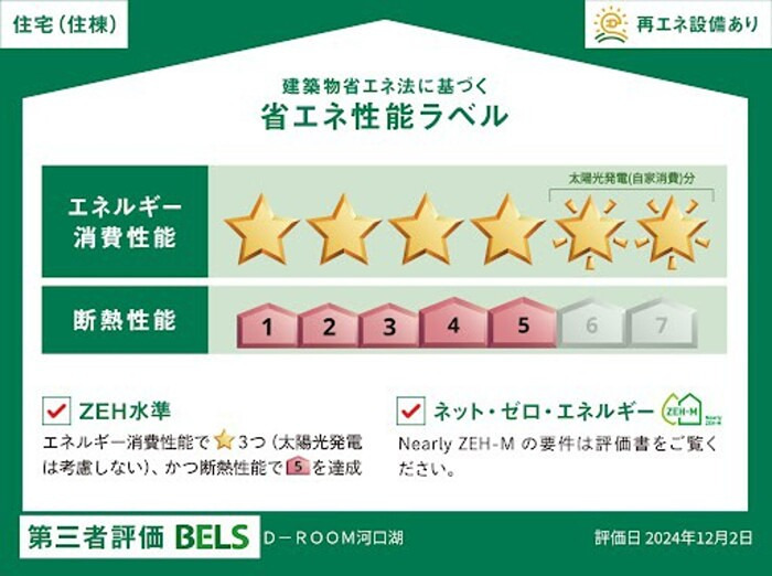 省エネ性能ラベル