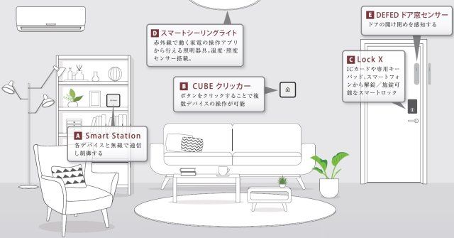 クレヴィスタ高砂IIのその他写真