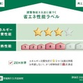 省エネ性能ラベル