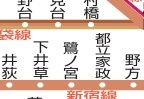 その他　☆路線図☆
