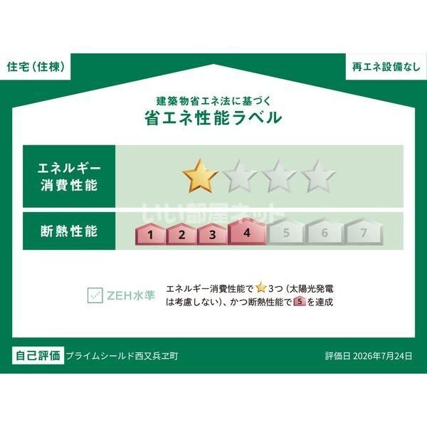 省エネ性能ラベル
