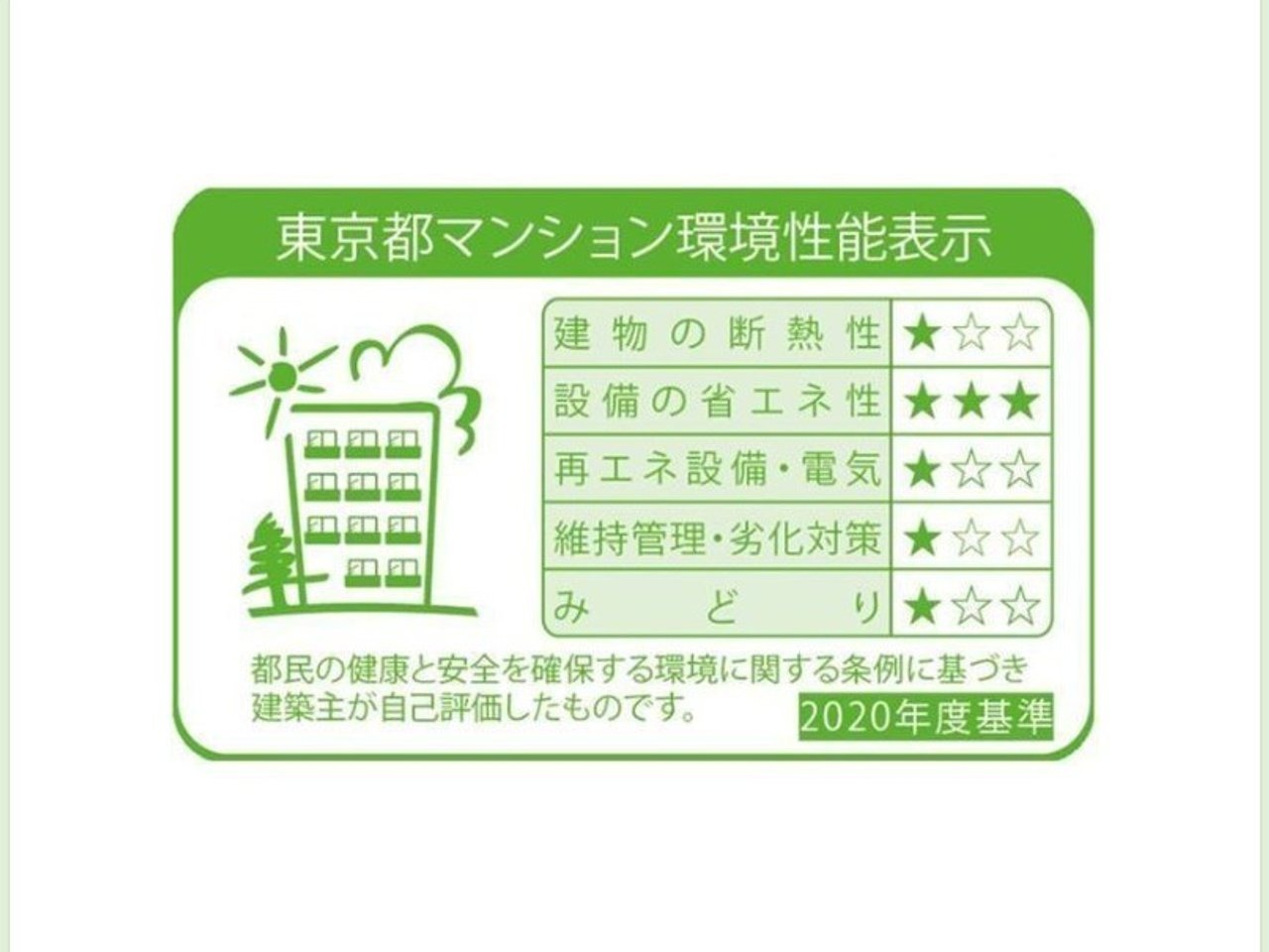 省エネ性能ラベル