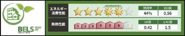 省エネ性能ラベル