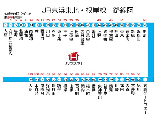 ＪＲ京浜東北線 大森駅 徒歩5分 24階建 築2年のその他写真