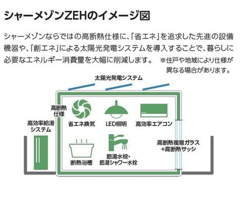 【サンスベリア大和のその他設備】