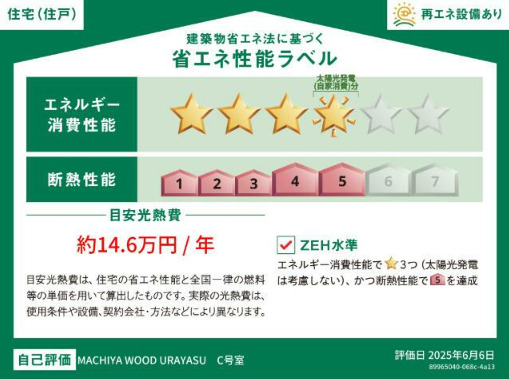 省エネ性能ラベル
