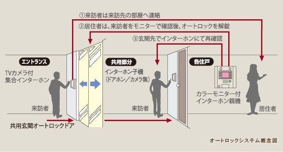 エントランス　イメージ