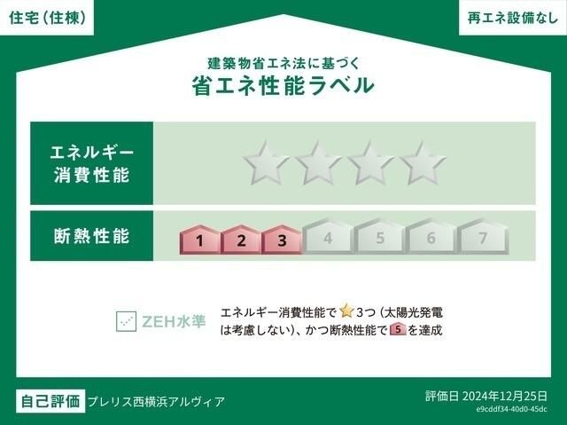 省エネ性能ラベル