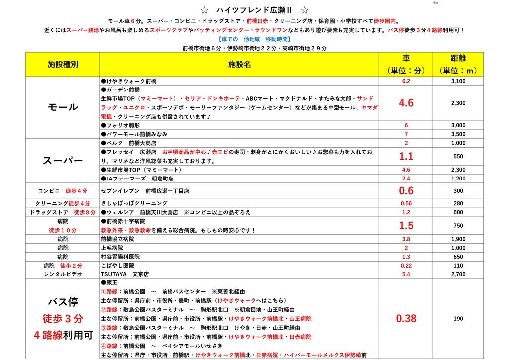 その他　【近隣のお店一覧】です。是非ご覧ください。