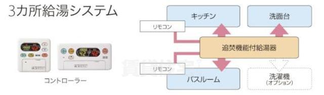 【京都市伏見区下鳥羽南円面田町のアパートのバス・シャワールーム】