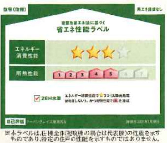 省エネ性能ラベル