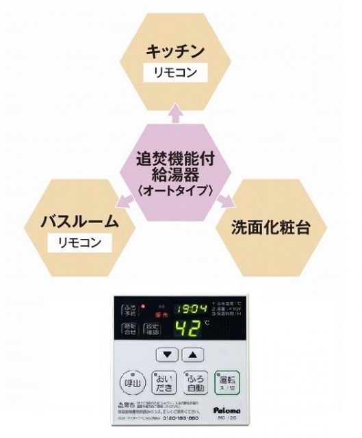 バス・シャワールーム