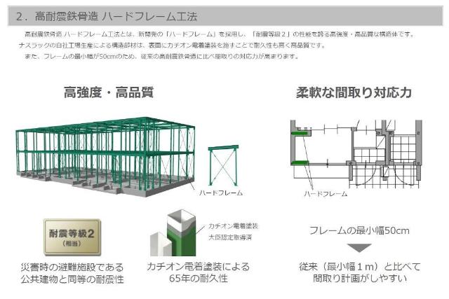 その他　共有部分（イメージ）