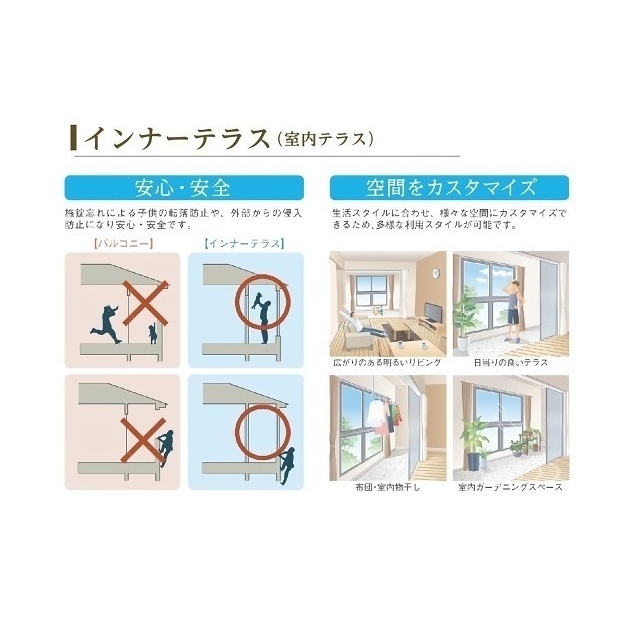 バルコニー　インナーテラスイメージ