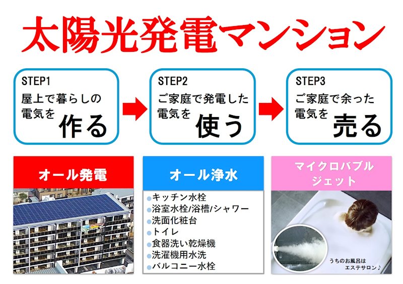 【ニューガイアソラーレ下曽根のその他】