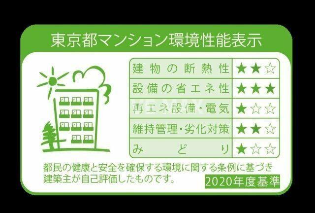 省エネ性能ラベル