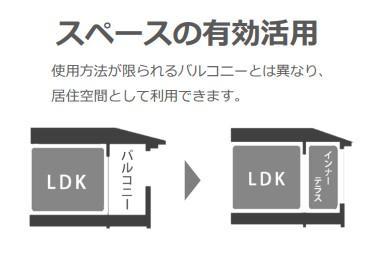 その他　インナーテラス（イメージ）