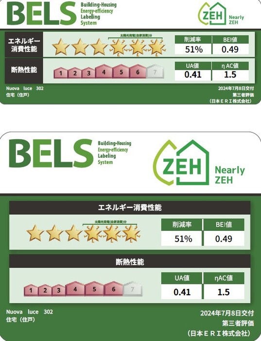 省エネ性能ラベル