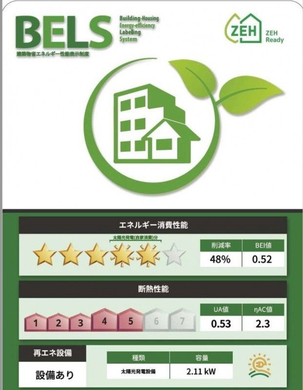 省エネ性能ラベル