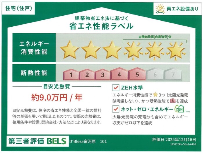 省エネ性能ラベル