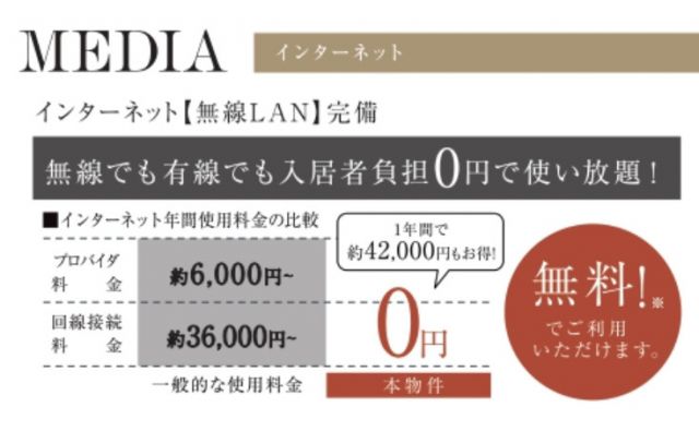 DIPS成増のその他写真