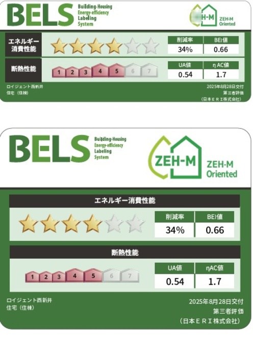 省エネ性能ラベル