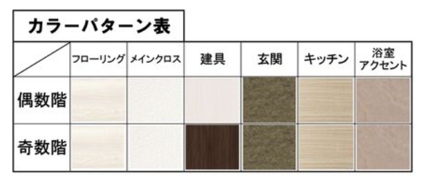 その他設備　Draw上本町