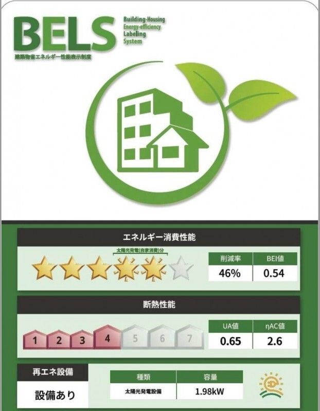 省エネ性能ラベル