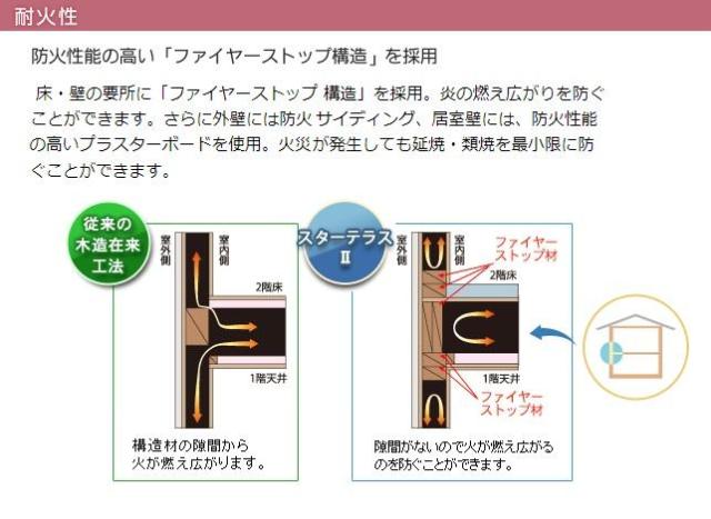 その他　耐火性（イメージ）