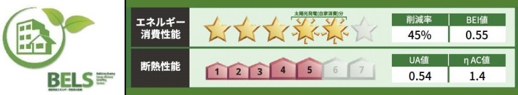 省エネ性能ラベル