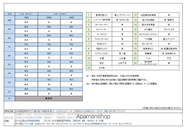 その他設備