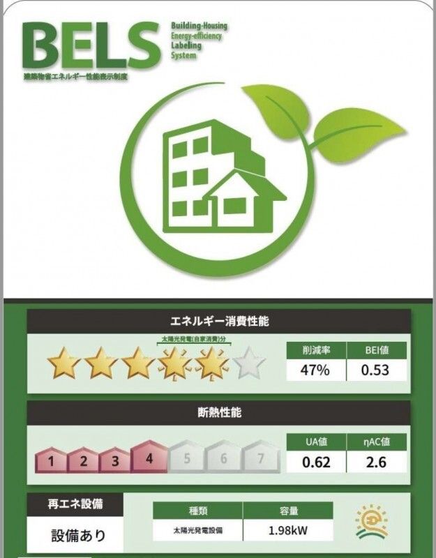 省エネ性能ラベル