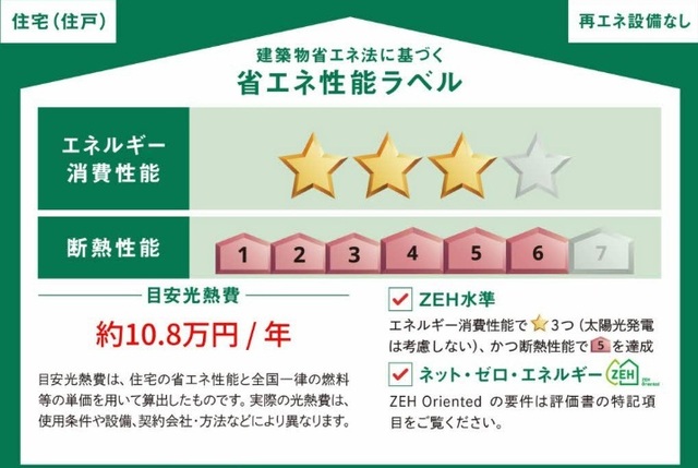 省エネ性能ラベル