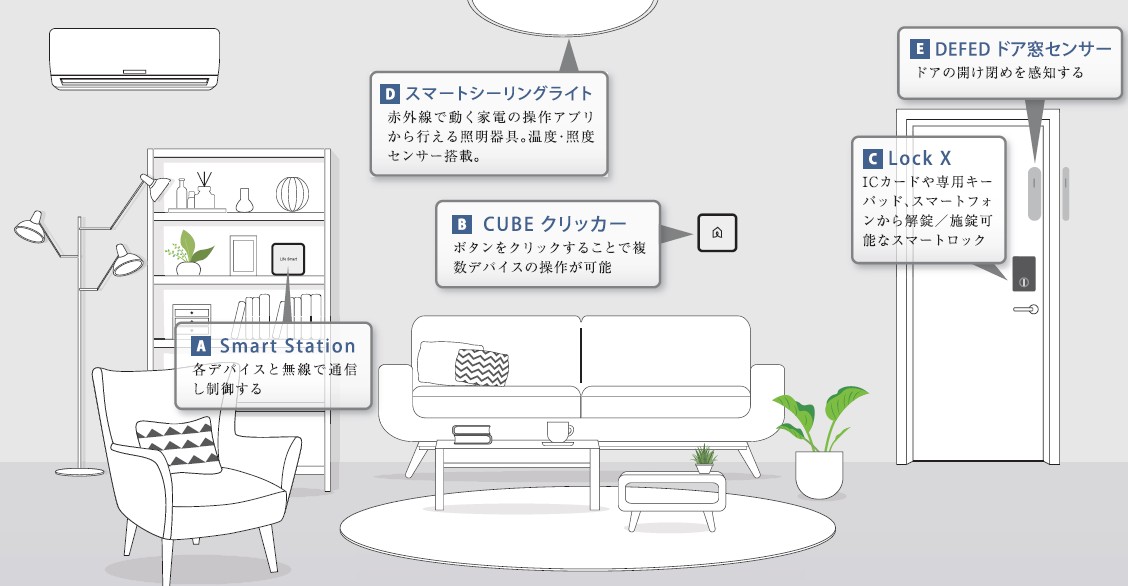 その他
