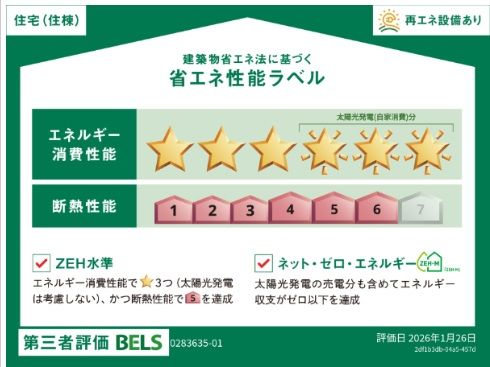 ヒカルサ大宮南中丸サウスのその他写真