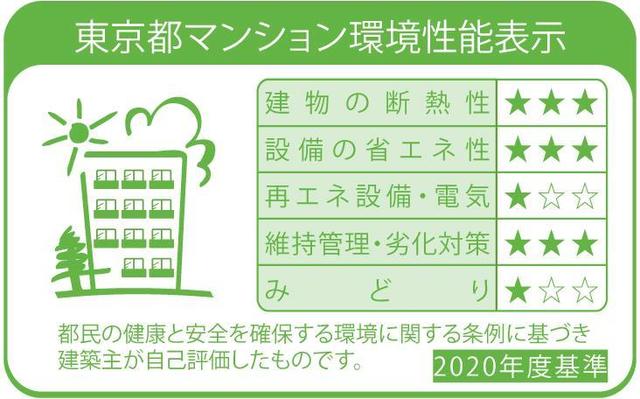 Brillia ist 上野稲荷町のその他写真