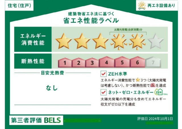 省エネ性能ラベル