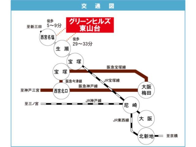 【グリーンヒルズ東山台116号棟のその他】