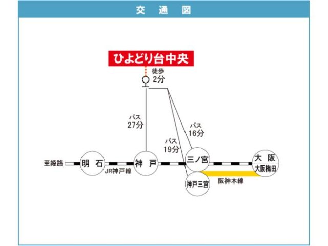 【ひよどり台中央138号棟のその他】