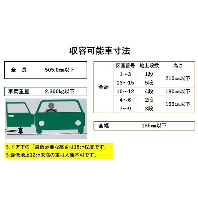 駐車場　駐車可能サイズ