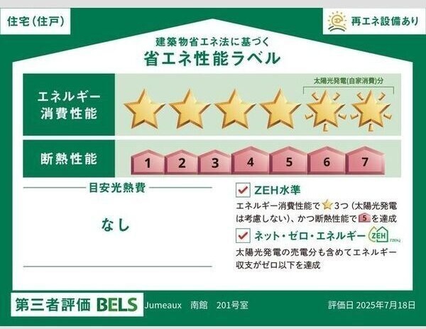 省エネ性能ラベル