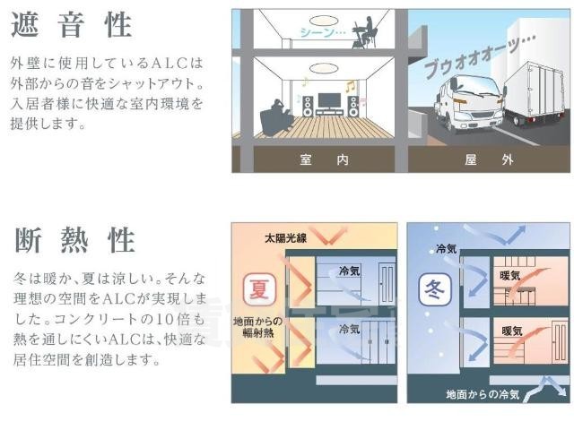 その他設備　その他