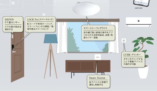 その他部屋・スペース