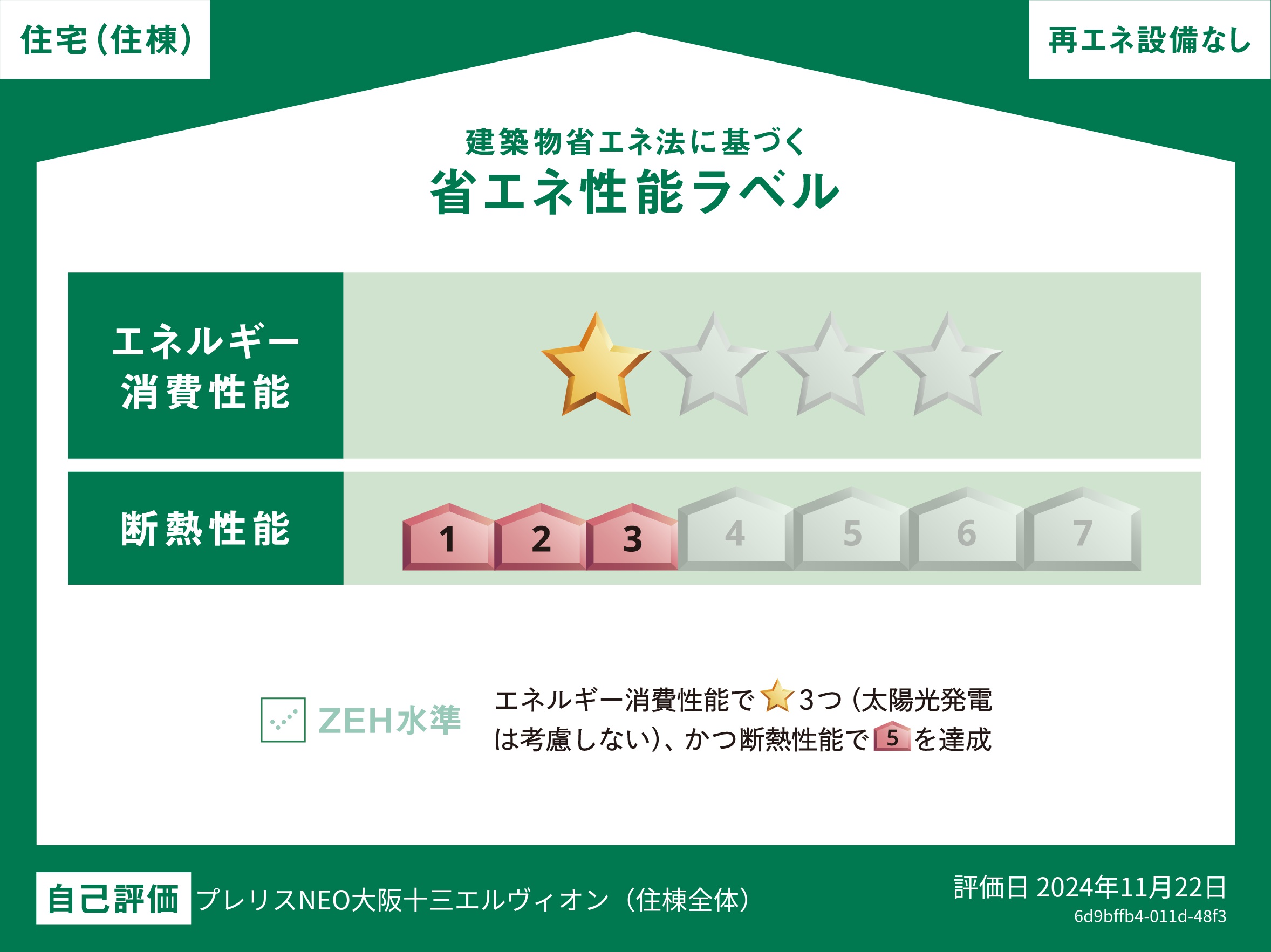 省エネ性能ラベル