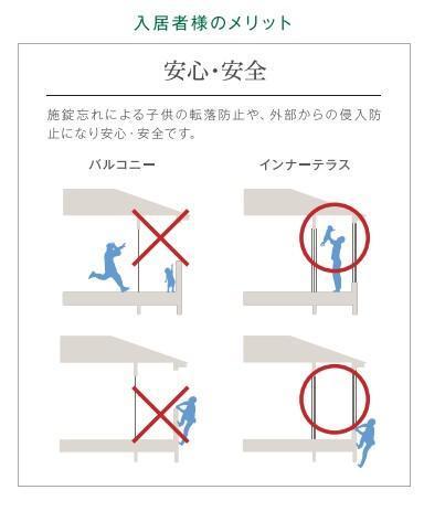 その他　設備説明（イメージ）
