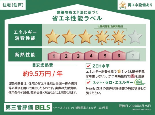 省エネ性能ラベル