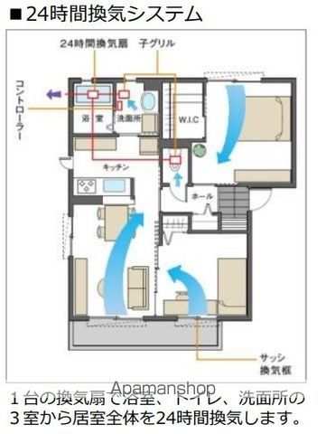 その他部屋・スペース