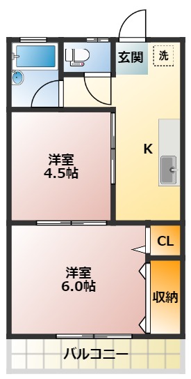 田園コーポの間取り