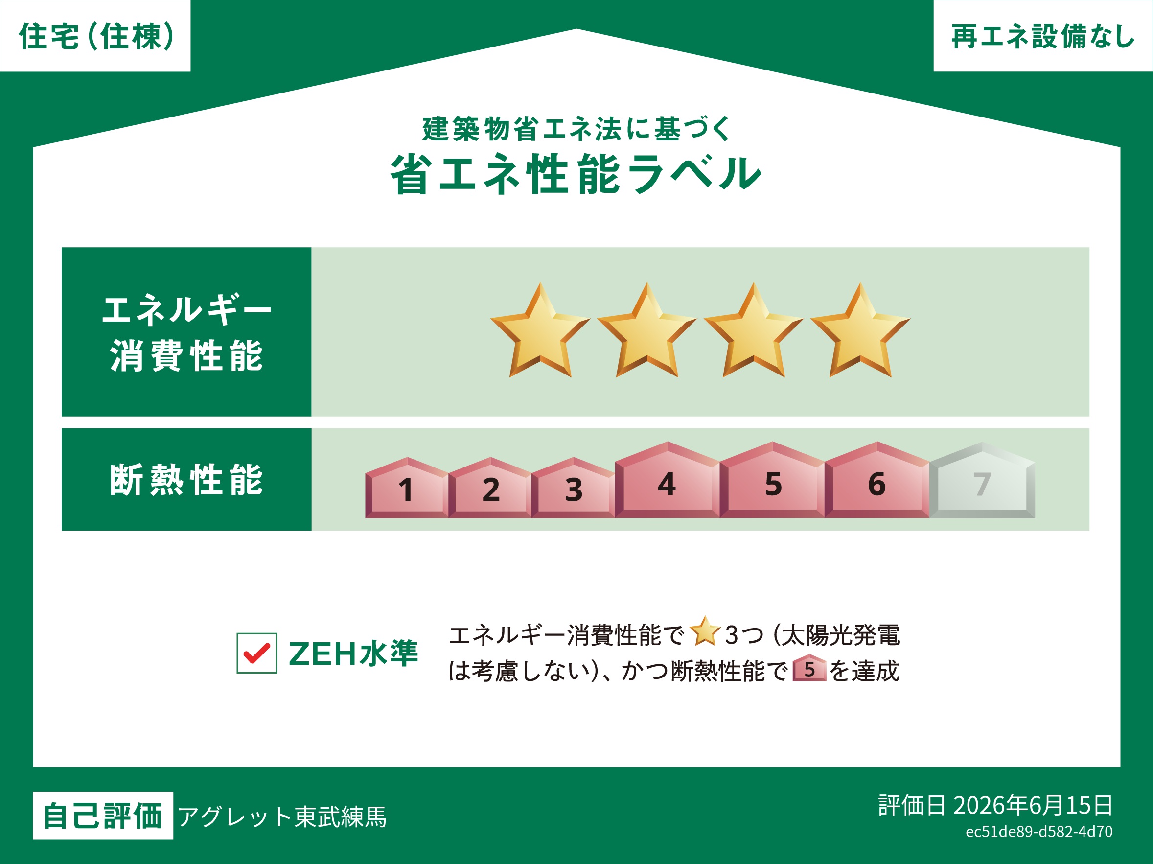 省エネ性能ラベル　ZEH水準達成のeco住宅