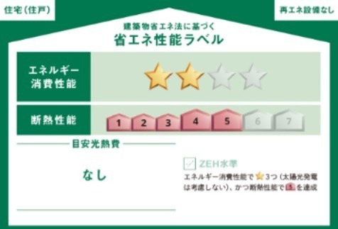 省エネ性能ラベル